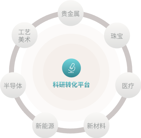 富易堂fyt·(中国)官方网站